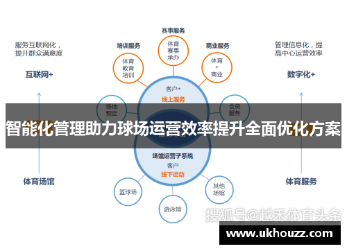 智能化管理助力球场运营效率提升全面优化方案