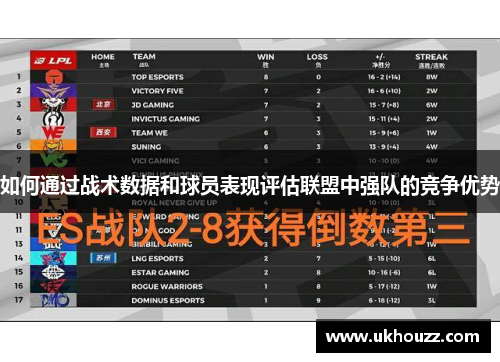 如何通过战术数据和球员表现评估联盟中强队的竞争优势