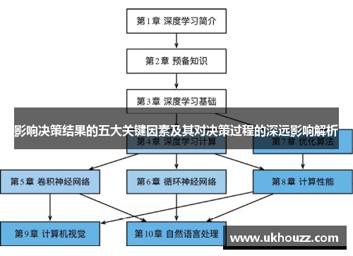 影响决策结果的五大关键因素及其对决策过程的深远影响解析