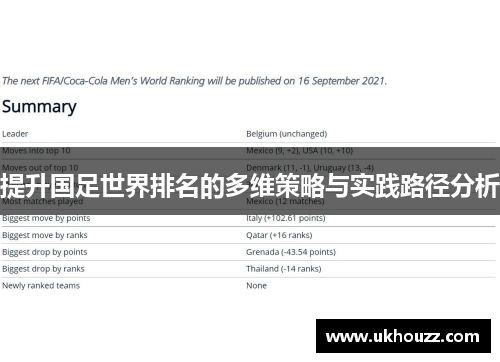 提升国足世界排名的多维策略与实践路径分析