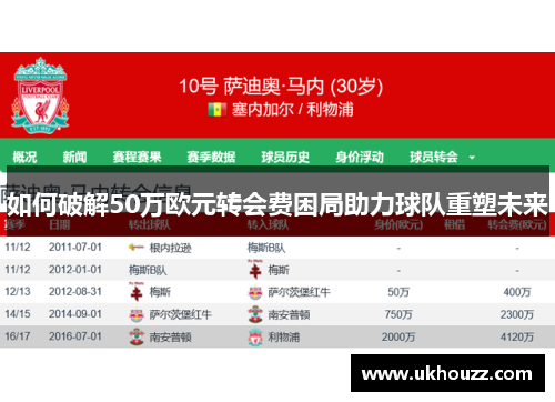 如何破解50万欧元转会费困局助力球队重塑未来