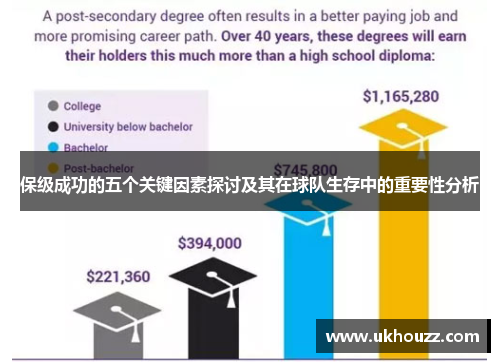 保级成功的五个关键因素探讨及其在球队生存中的重要性分析