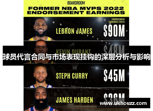 球员代言合同与市场表现挂钩的深层分析与影响
