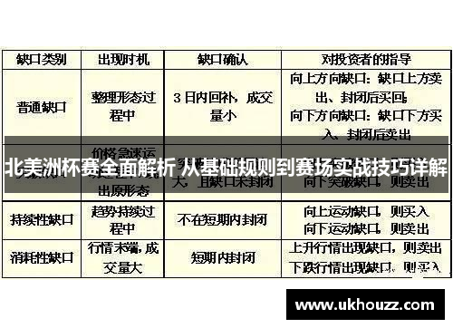 北美洲杯赛全面解析 从基础规则到赛场实战技巧详解 北美洲杯赛全面解析 从基础规则到赛场实战技巧详解