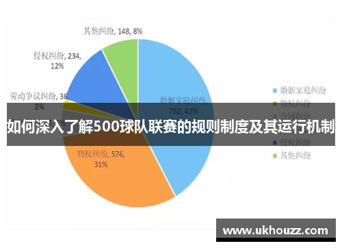 如何深入了解500球队联赛的规则制度及其运行机制
