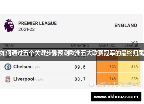如何通过五个关键步骤预测欧洲五大联赛冠军的最终归属